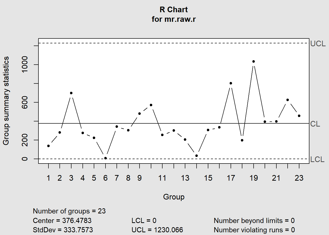 IMR-diagram