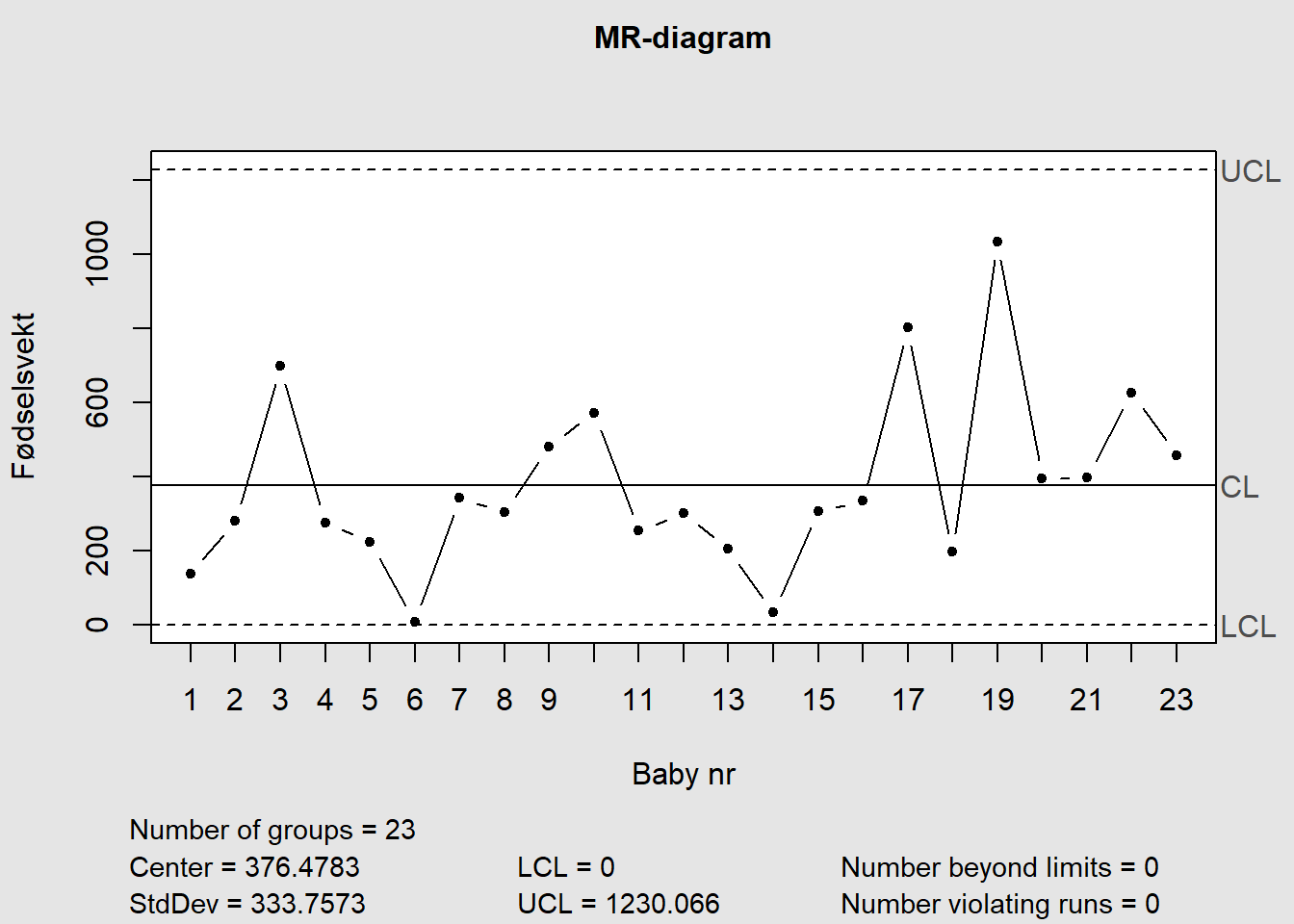 IMR-diagram