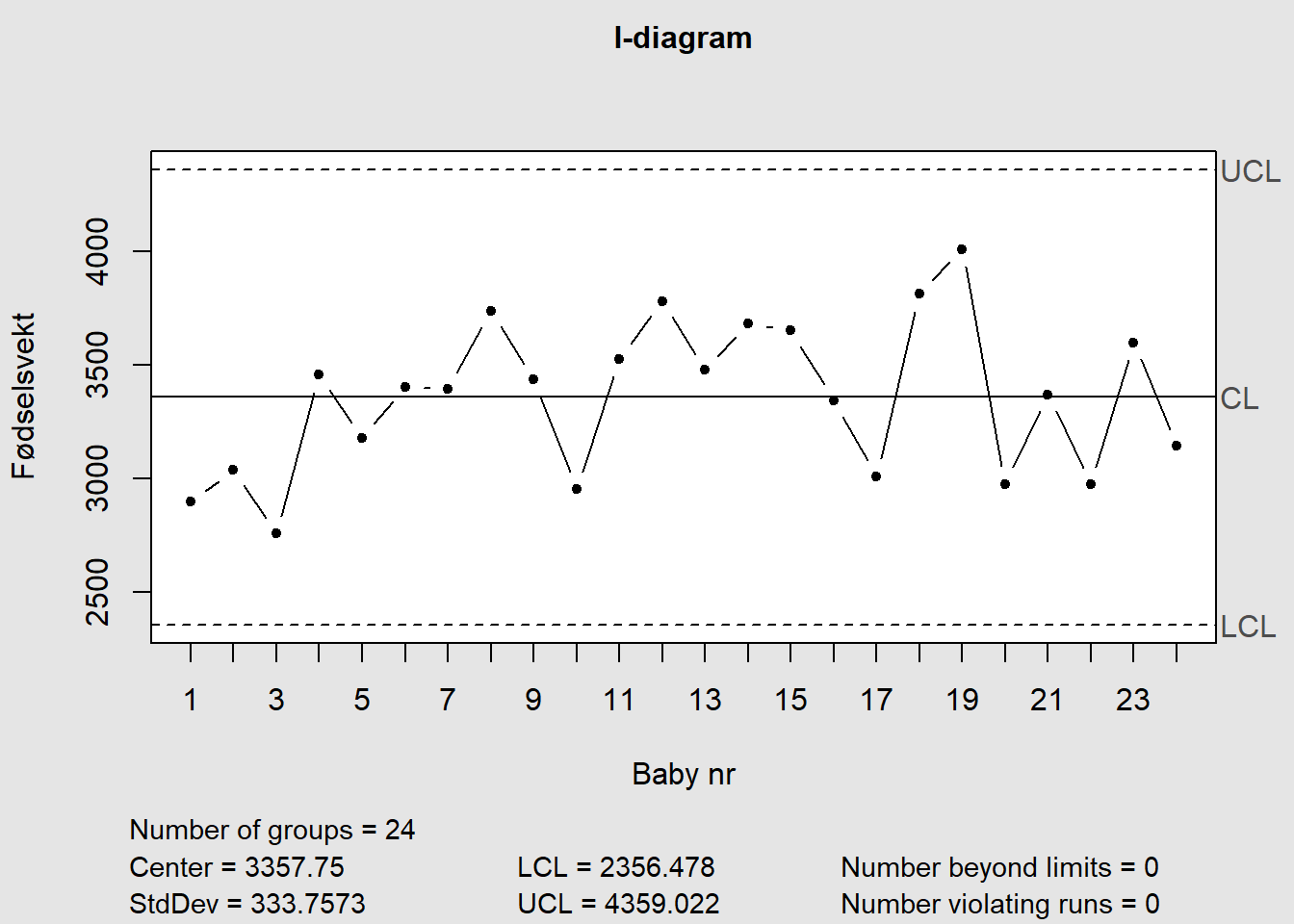 IMR-diagram