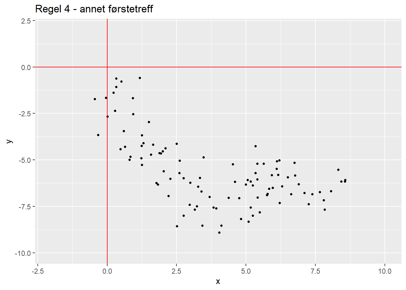 Regel 4 - annet førstetreff