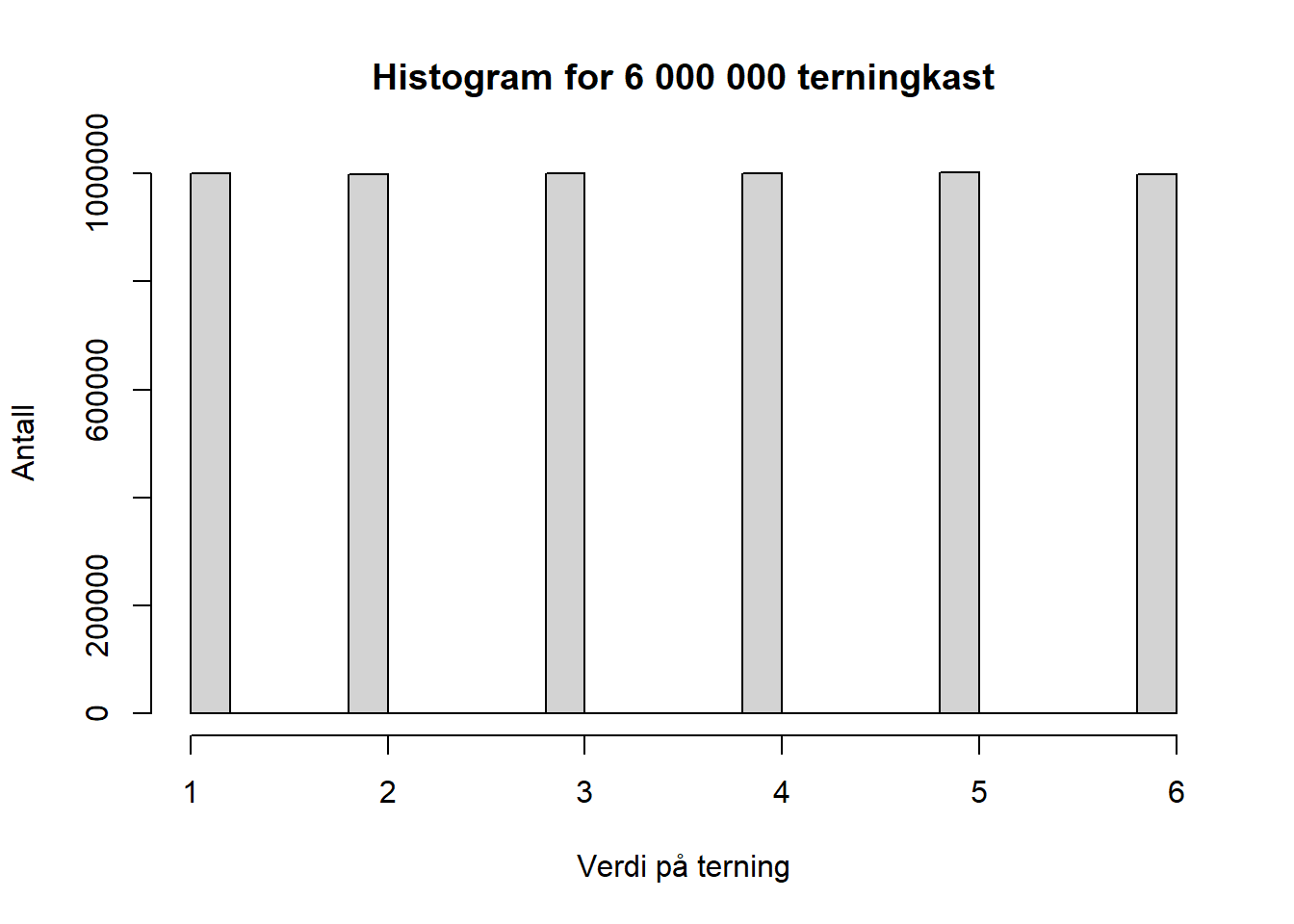 6 000 000 terningkast