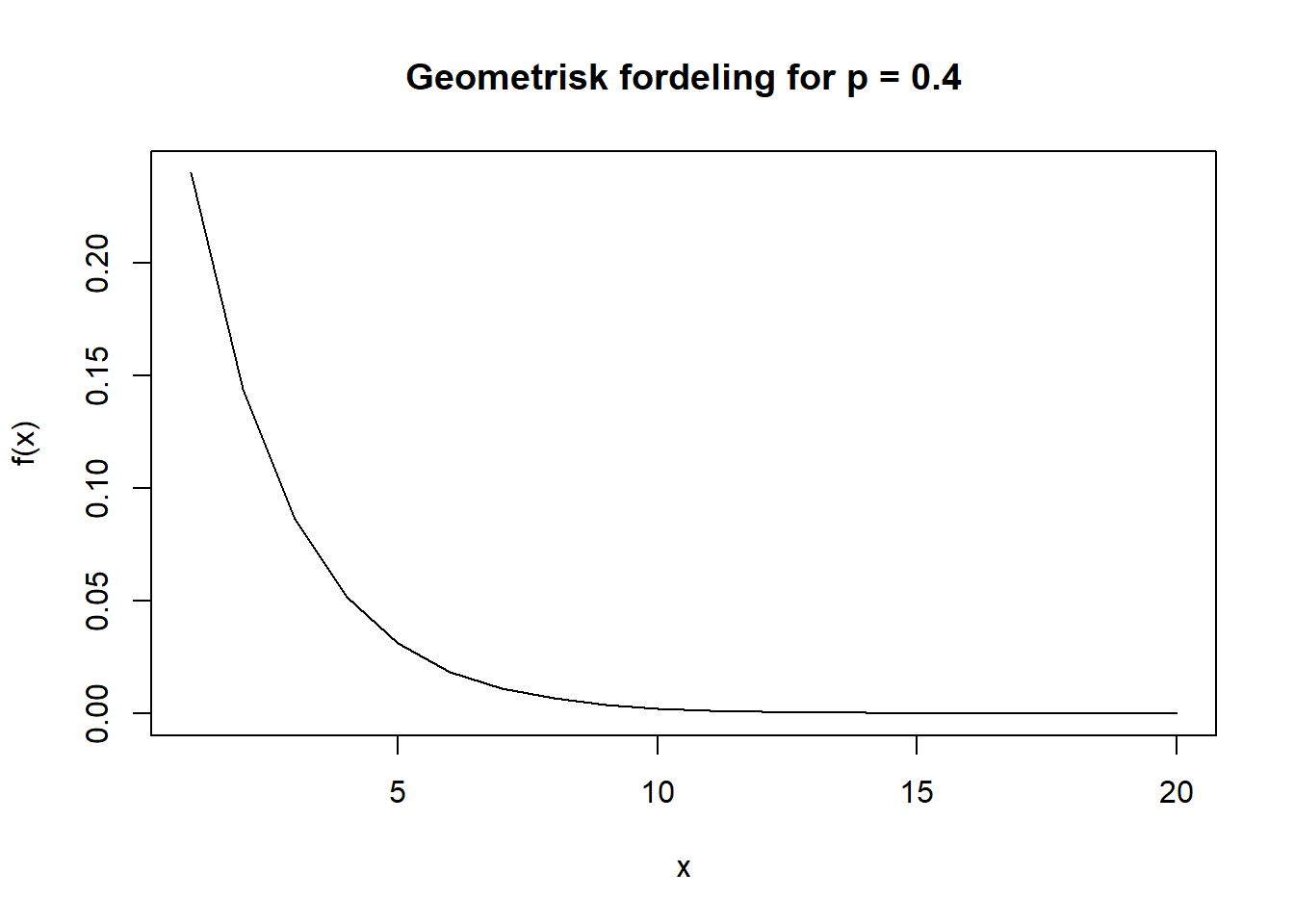 Geometrisk fordeling