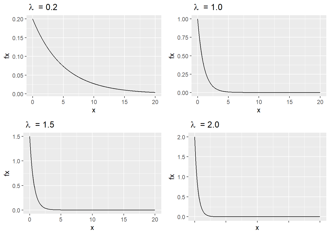 Eksponensiell fordeling