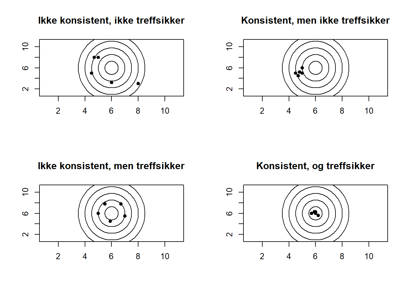 Kjenne til utgangspunktet før vi gjør endringer