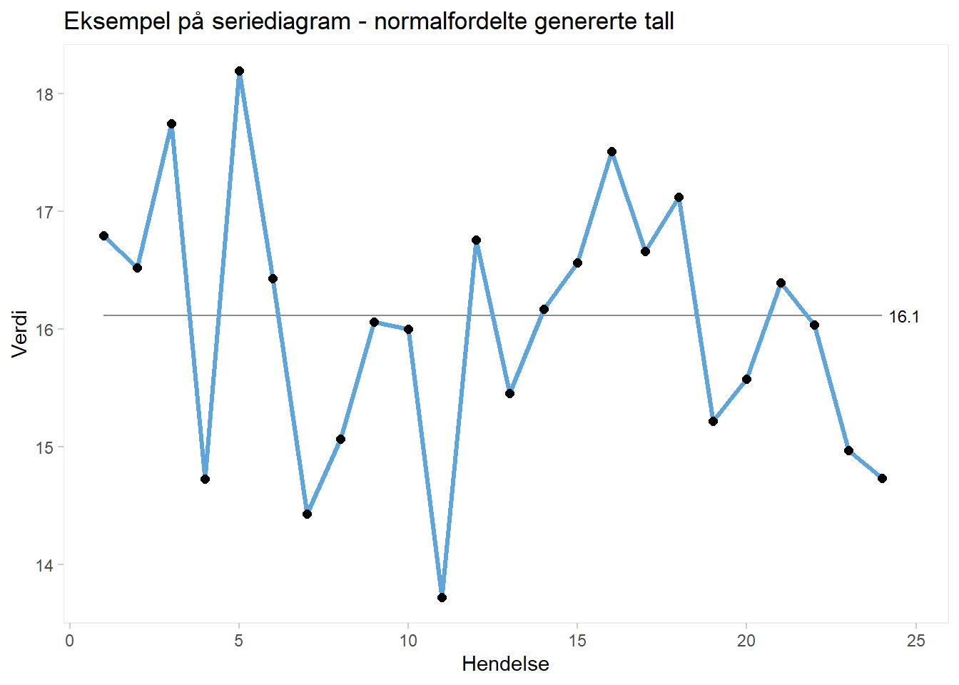 Eksempel seriediagram