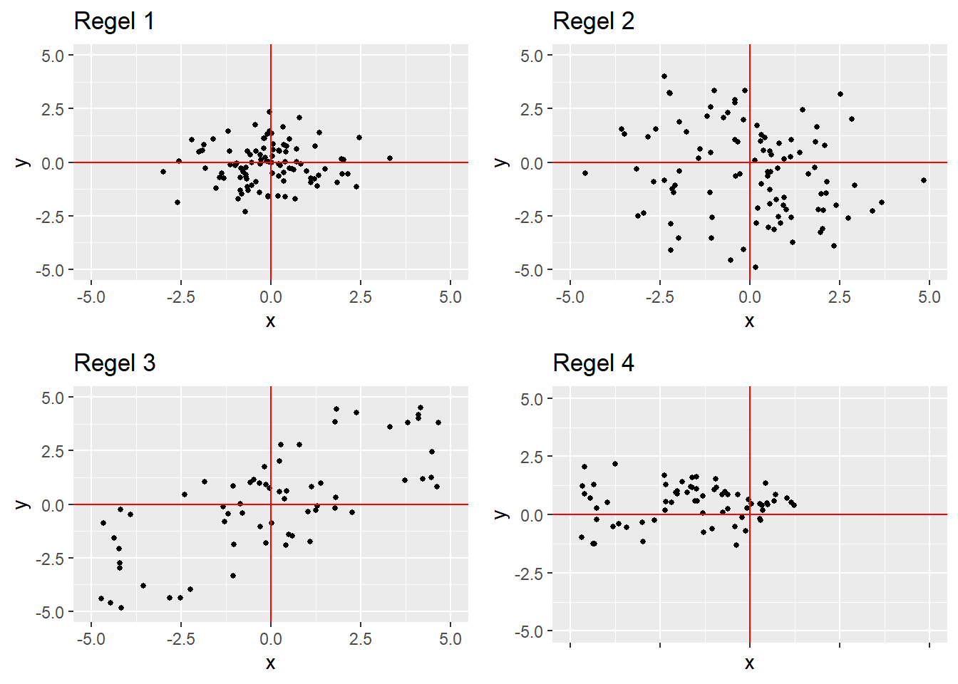 Simulering av trakteksperimentet