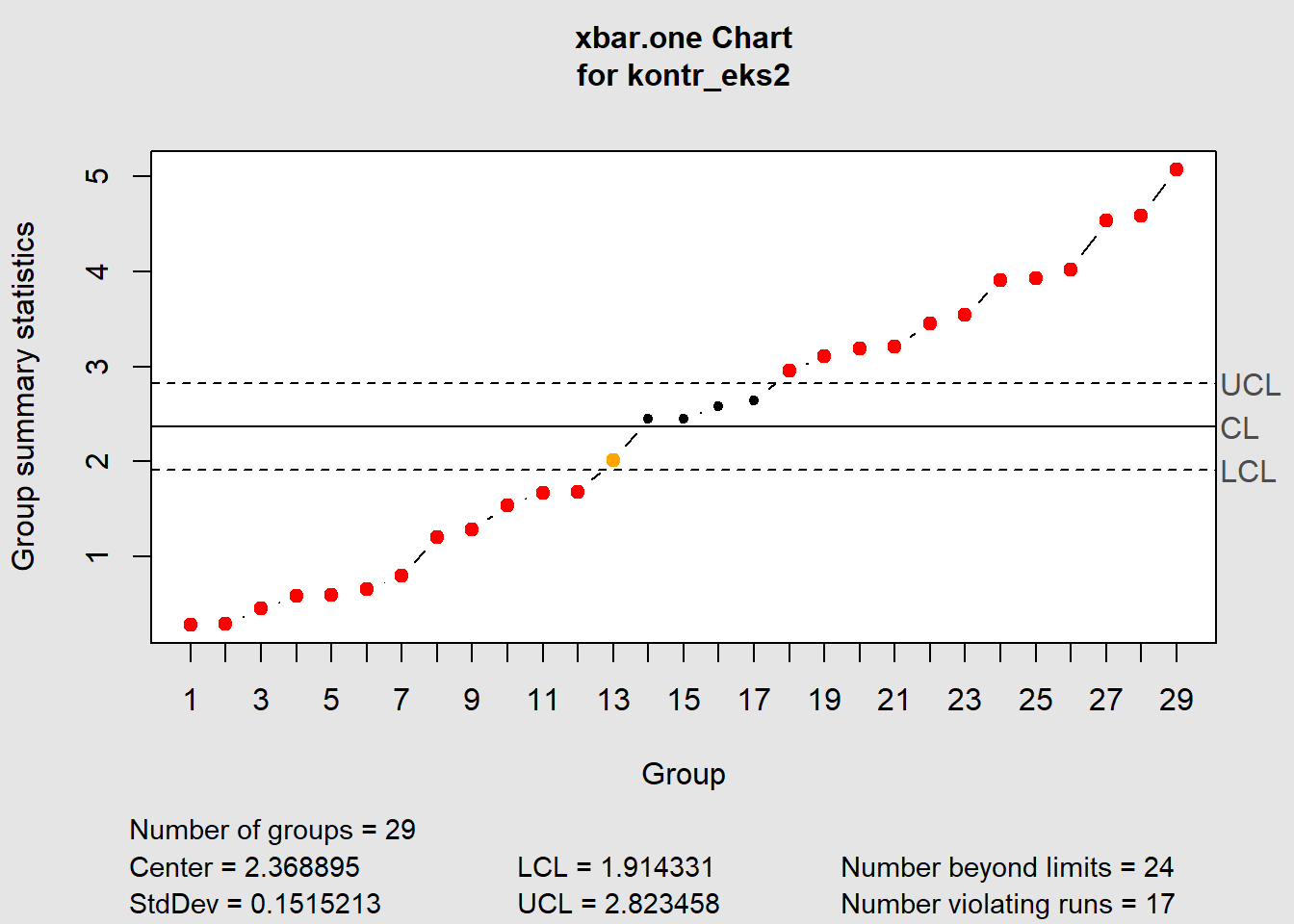 Oversikt regler kontrolldiagram