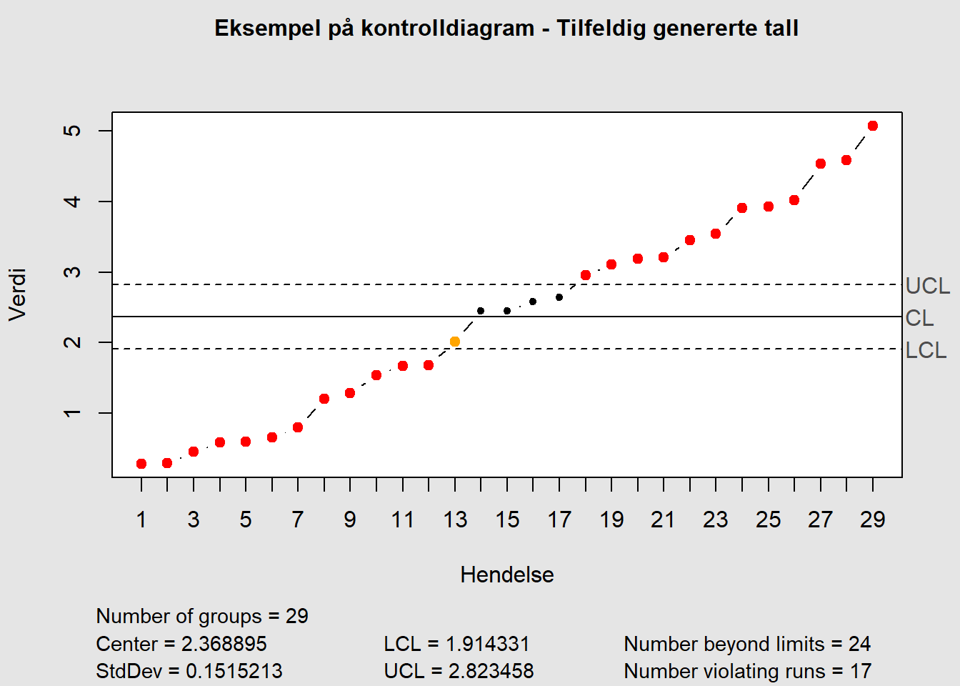 Oversikt regler kontrolldiagram