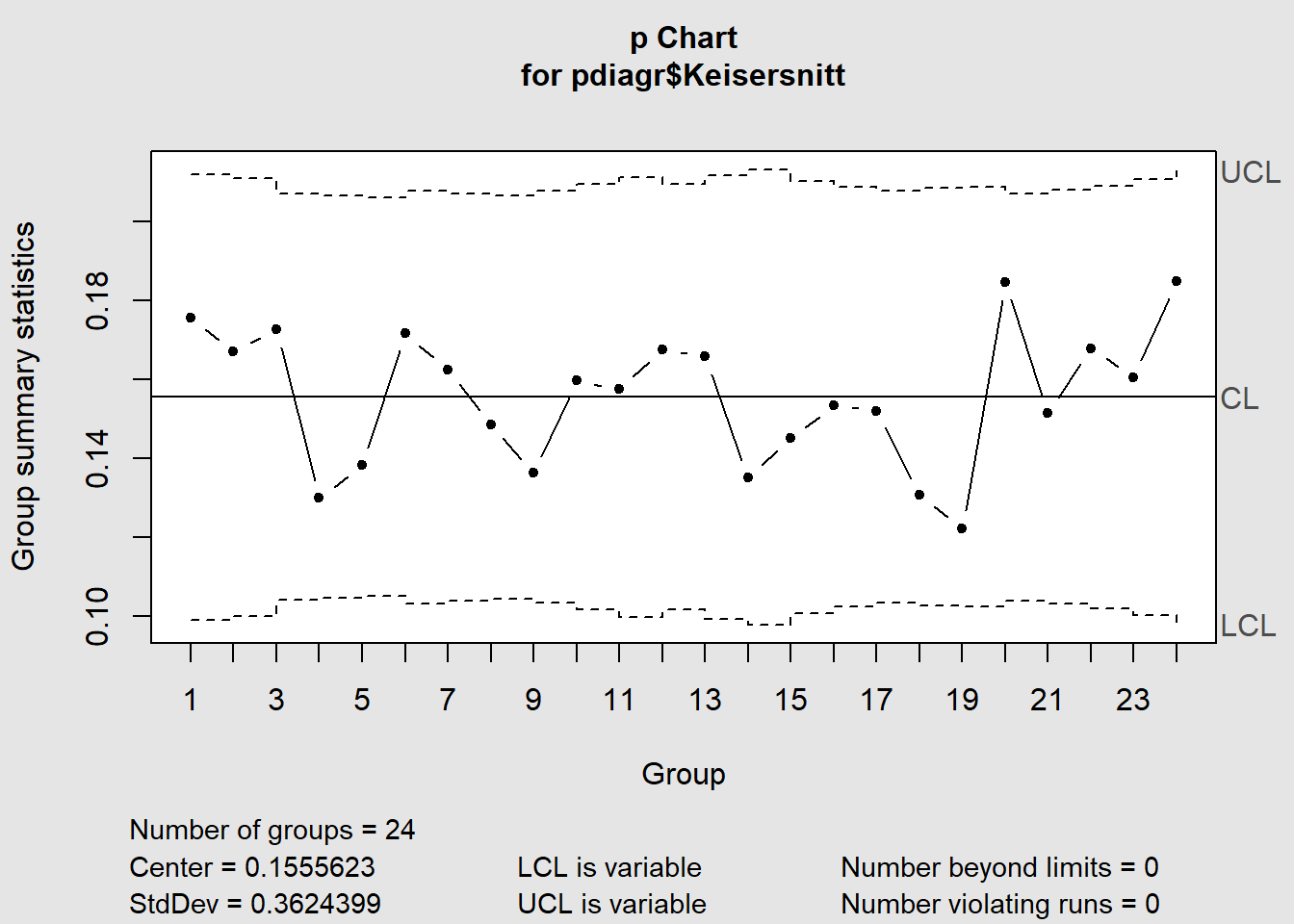 p-diagram