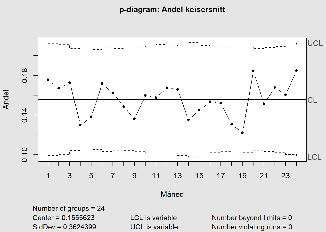 p-diagram