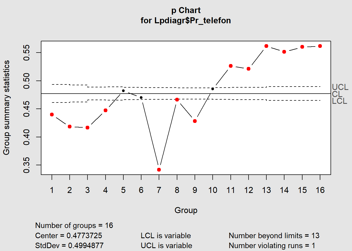 p-diagram for Laney