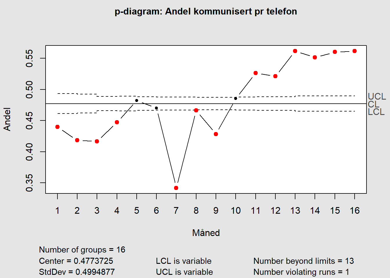 p-diagram for Laney