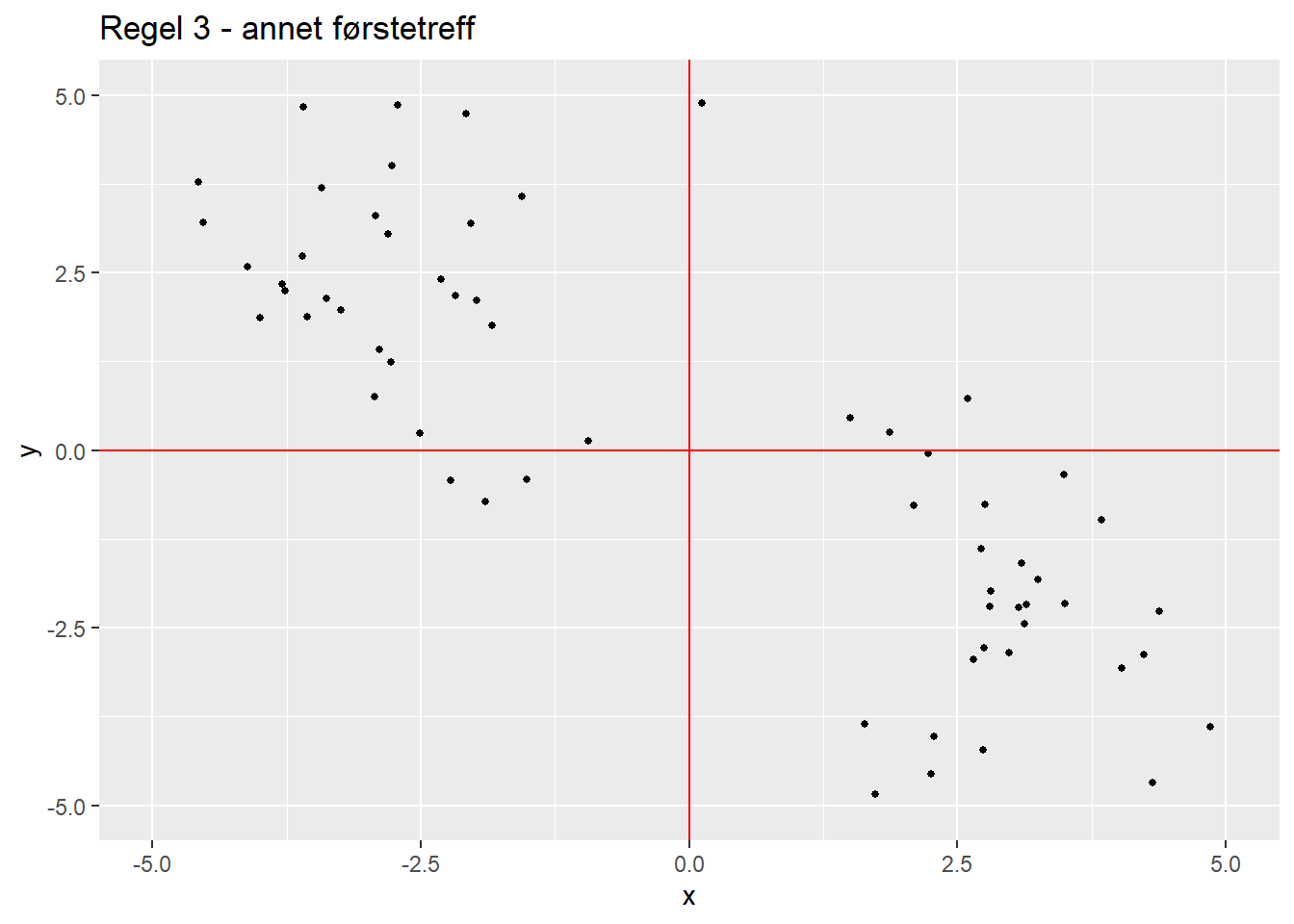 Regel 3 - annet førstetreff