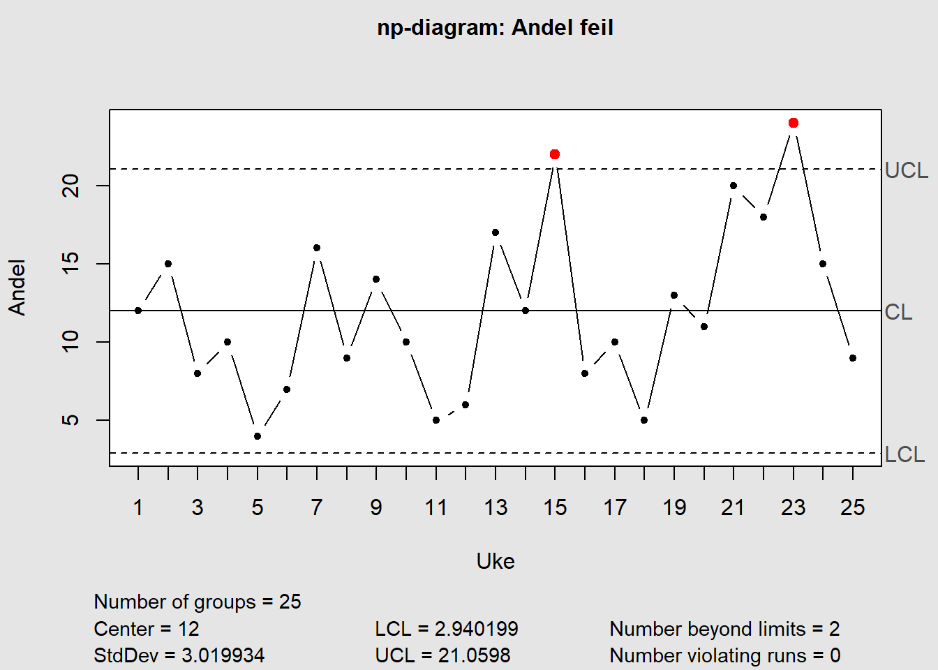 np-diagram