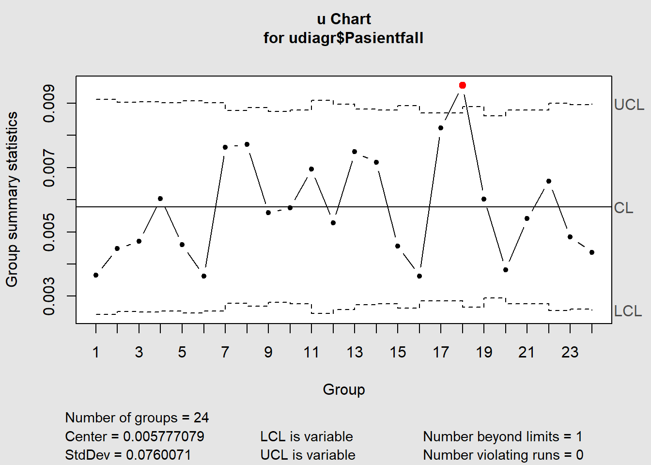 u-diagram