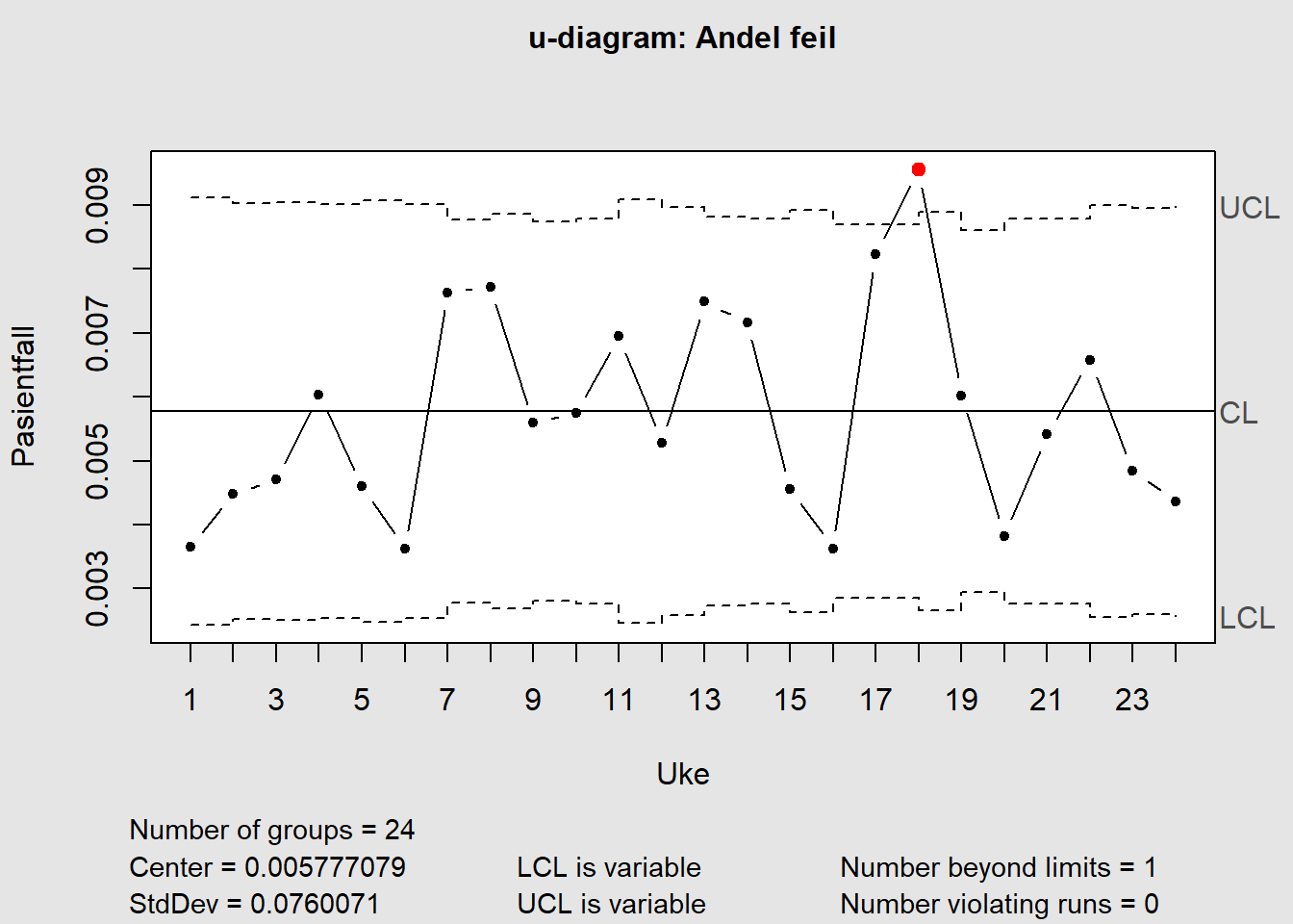 u-diagram