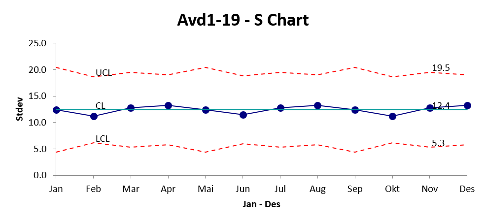 S-diagram