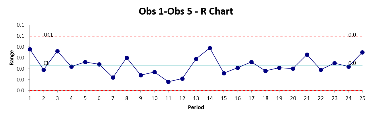 R-diagram